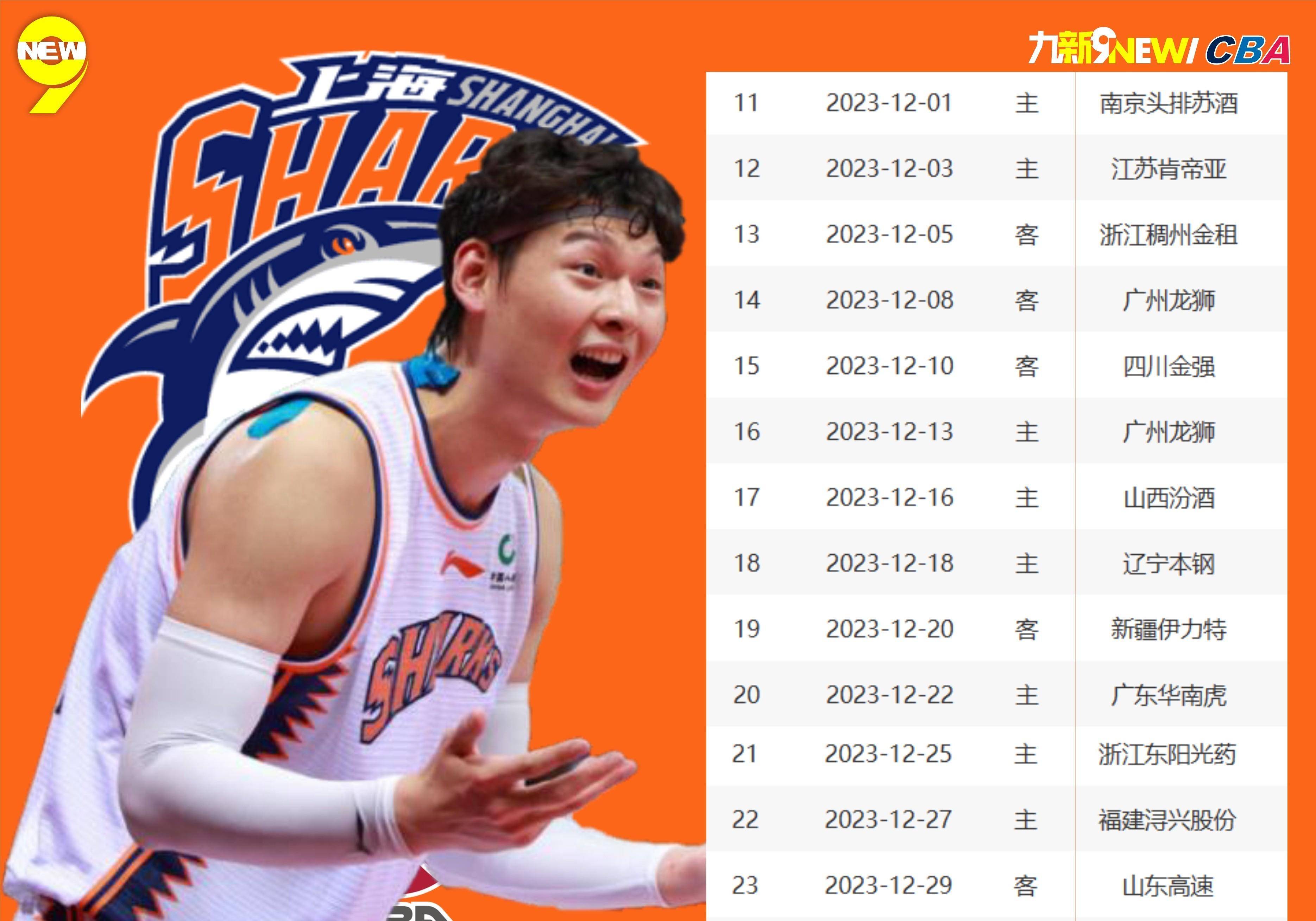 CBA常规赛赛程吃紧；托特纳姆冲刺阶段强势反弹；态度坚定；阵容厚度经受考验的简单介绍